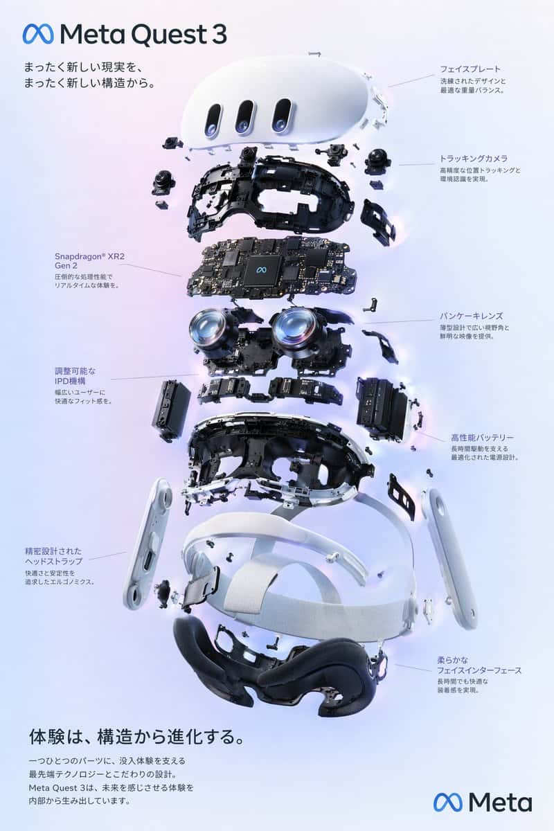VR 头显爆炸分解图