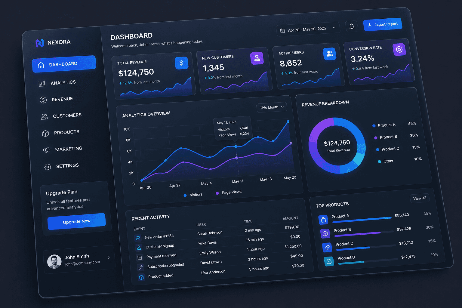 UI and UX product mockup prototype